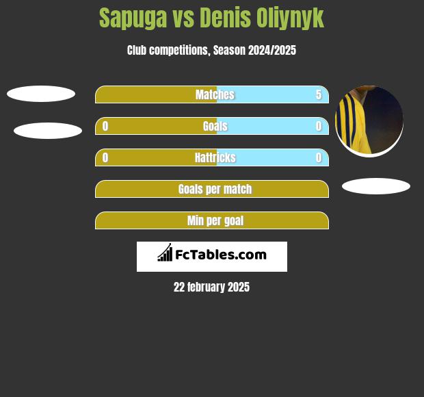 Sapuga vs Danies Olijnyk h2h player stats