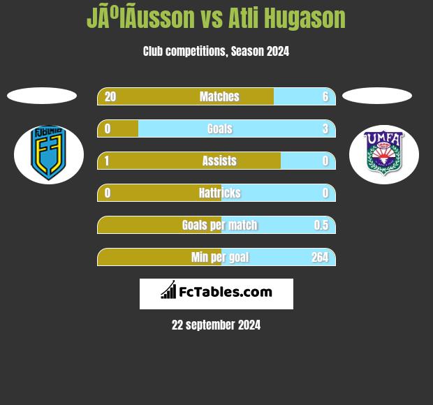 JÃºlÃ­usson vs Atli Hugason h2h player stats