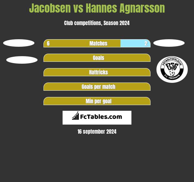 Jacobsen vs Hannes Agnarsson h2h player stats