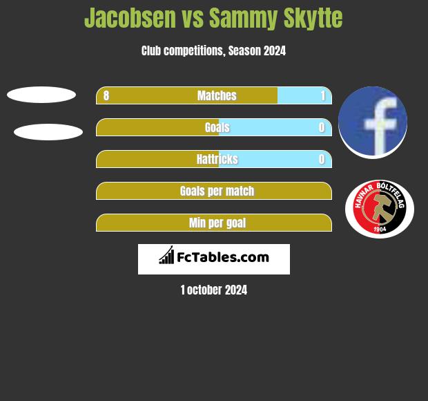 Jacobsen vs Sammy Skytte h2h player stats