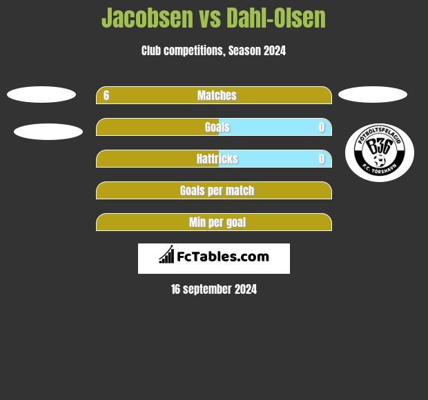 Jacobsen vs Dahl-Olsen h2h player stats