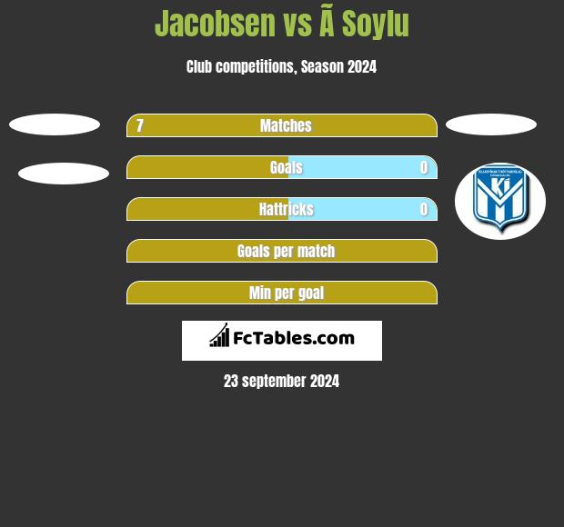 Jacobsen vs Ã Soylu h2h player stats