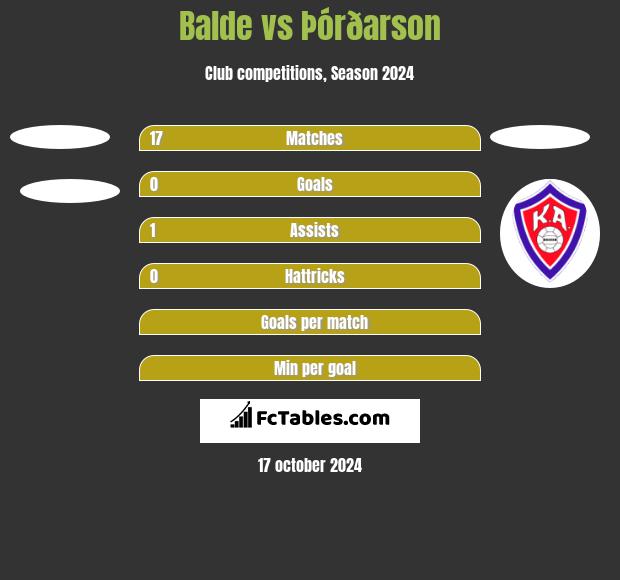 Balde vs Þórðarson h2h player stats