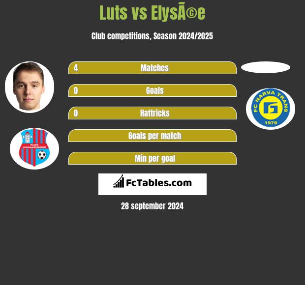 Luts vs ElysÃ©e h2h player stats