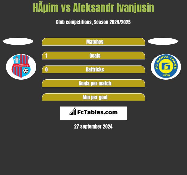 HÃµim vs Aleksandr Ivanjusin h2h player stats