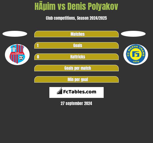 HÃµim vs Denis Polyakov h2h player stats