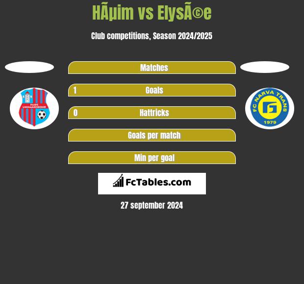 HÃµim vs ElysÃ©e h2h player stats