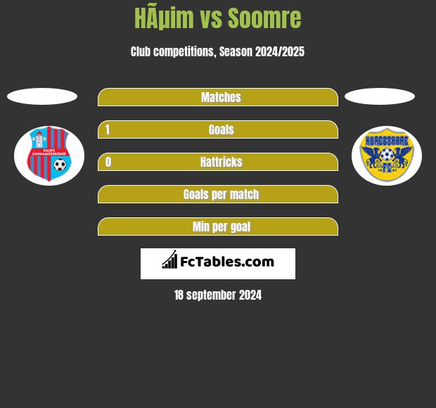 HÃµim vs Soomre h2h player stats