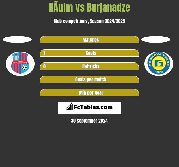 HÃµim vs Burjanadze h2h player stats