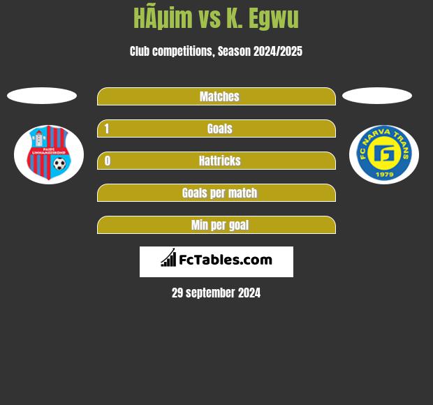 HÃµim vs K. Egwu h2h player stats