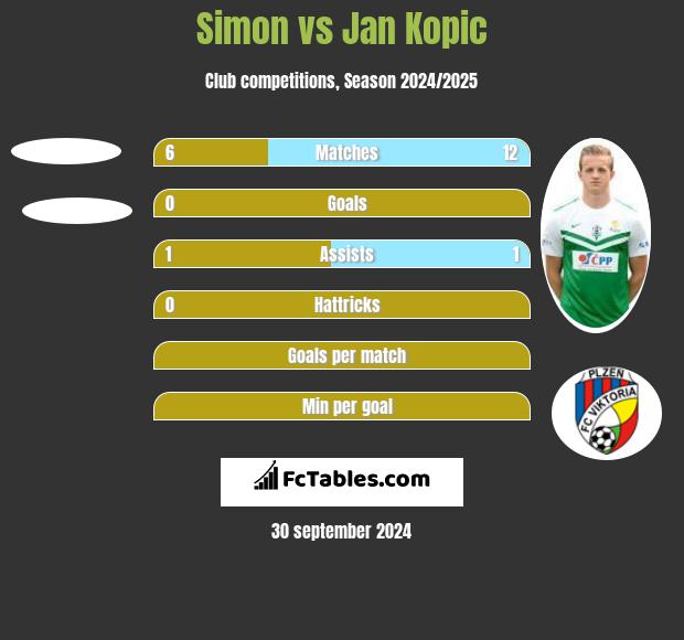 Simon vs Jan Kopic h2h player stats