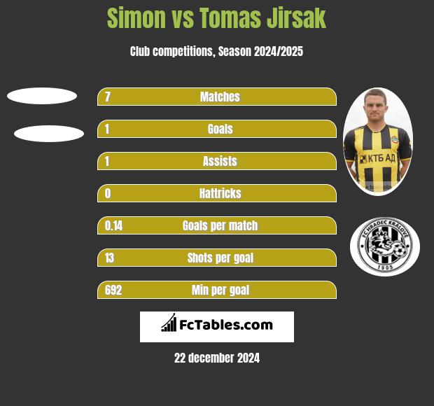 Simon vs Tomas Jirsak h2h player stats