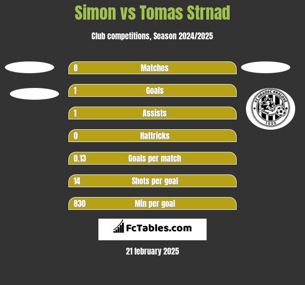 Simon vs Tomas Strnad h2h player stats