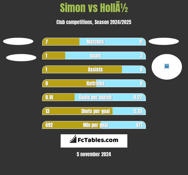 Simon vs HollÃ½ h2h player stats