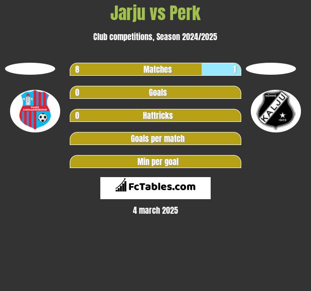 Jarju vs Perk h2h player stats