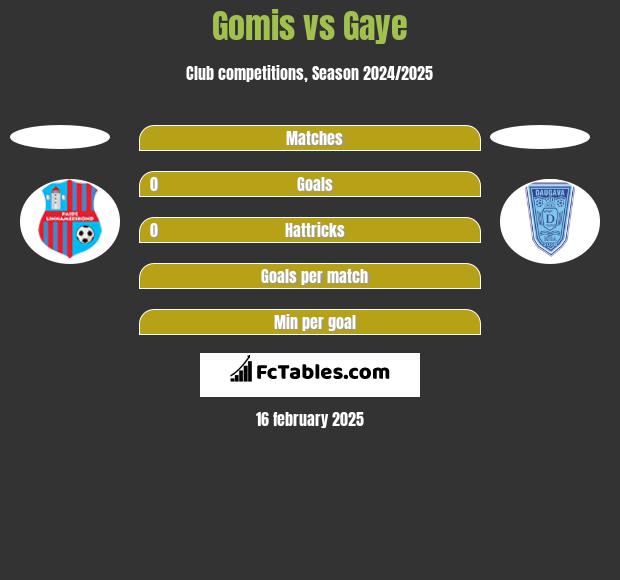 Gomis vs Gaye h2h player stats