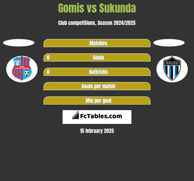 Gomis vs Sukunda h2h player stats