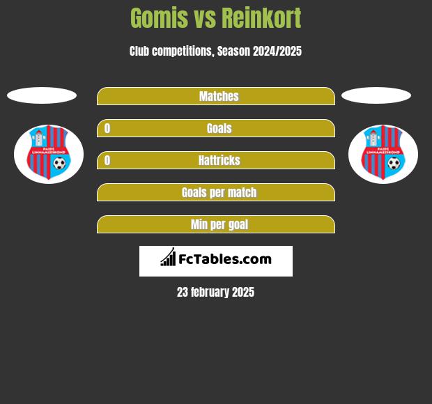 Gomis vs Reinkort h2h player stats