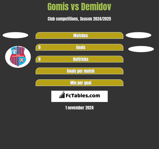 Gomis vs Demidov h2h player stats