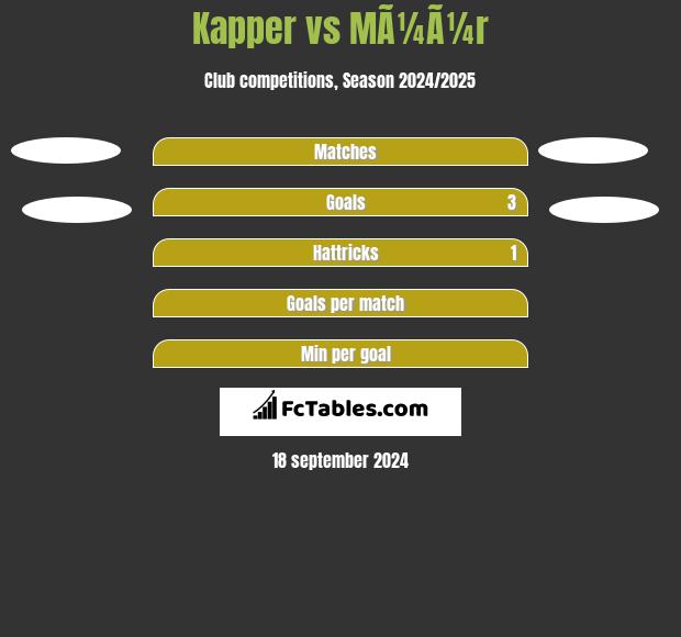 Kapper vs MÃ¼Ã¼r h2h player stats