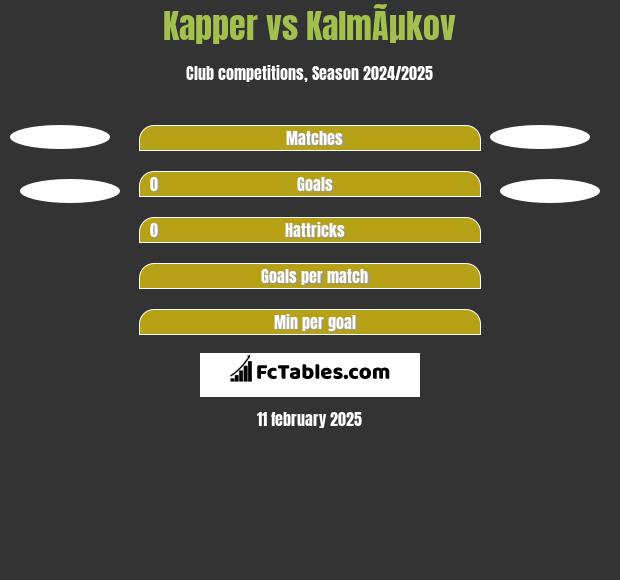 Kapper vs KalmÃµkov h2h player stats