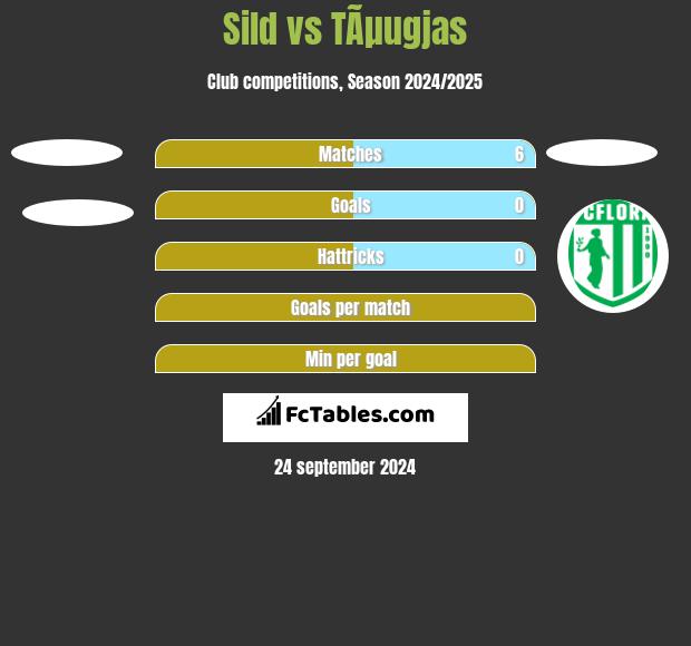 Sild vs TÃµugjas h2h player stats