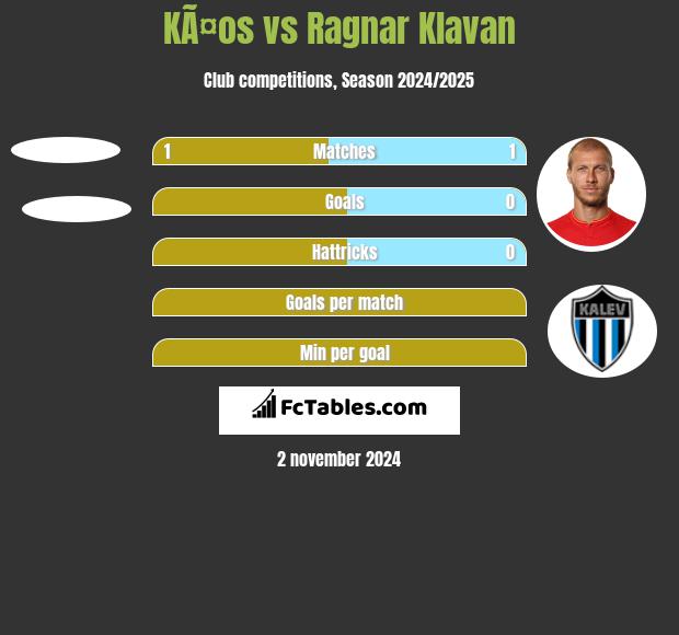 KÃ¤os vs Ragnar Klavan h2h player stats