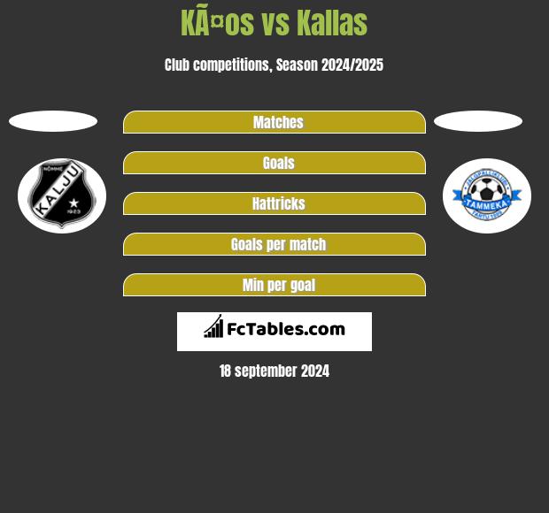 KÃ¤os vs Kallas h2h player stats