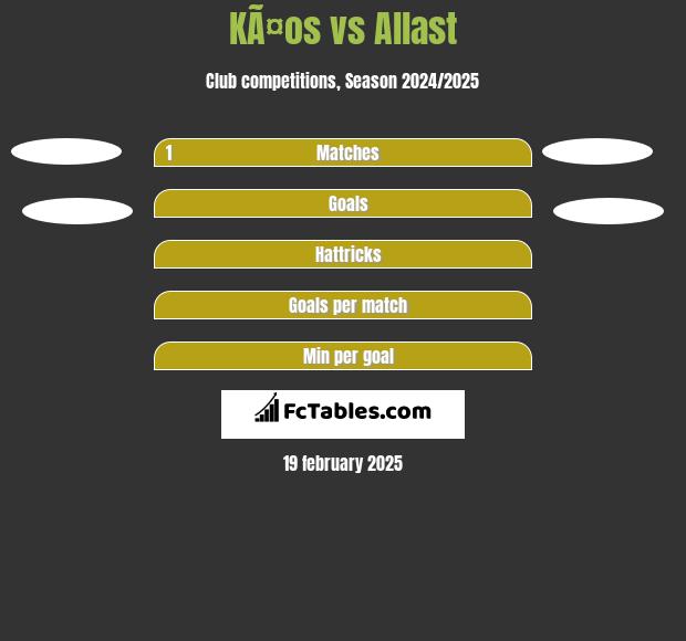 KÃ¤os vs Allast h2h player stats