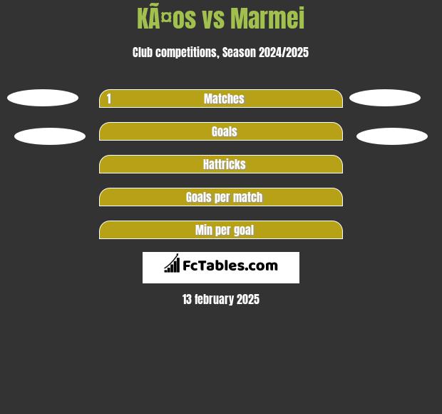 KÃ¤os vs Marmei h2h player stats