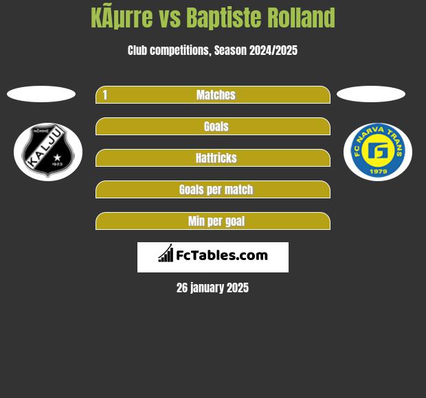 KÃµrre vs Baptiste Rolland h2h player stats