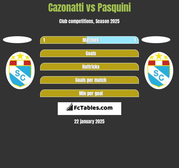 Cazonatti vs Pasquini h2h player stats