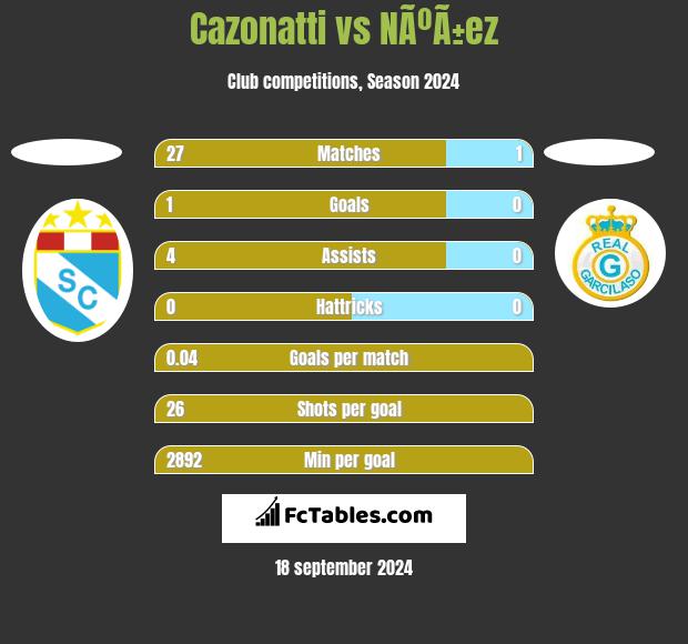 Cazonatti vs NÃºÃ±ez h2h player stats