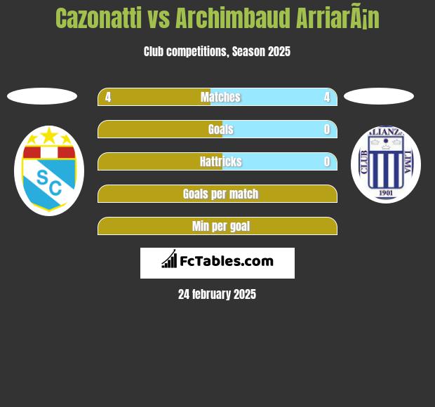 Cazonatti vs Archimbaud ArriarÃ¡n h2h player stats