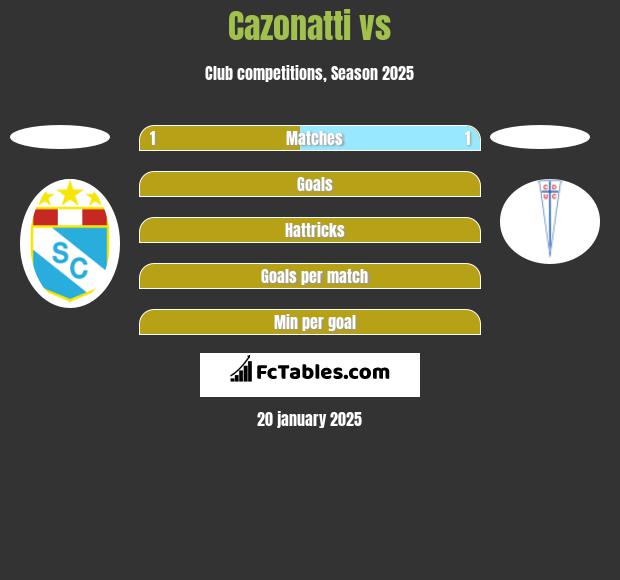 Cazonatti vs  h2h player stats