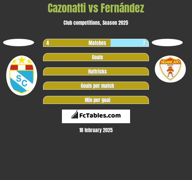 Cazonatti vs Fernández h2h player stats