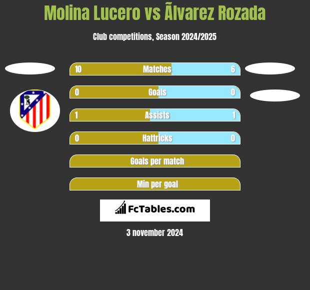 Molina Lucero vs Ãlvarez Rozada h2h player stats