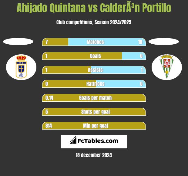 Ahijado Quintana vs CalderÃ³n Portillo h2h player stats