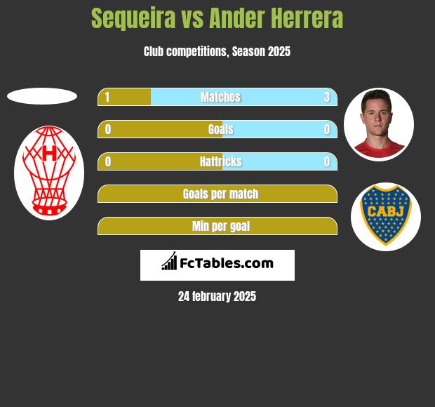 Sequeira vs Ander Herrera h2h player stats