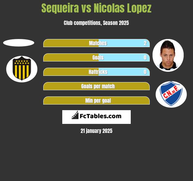 Sequeira vs Nicolas Lopez h2h player stats