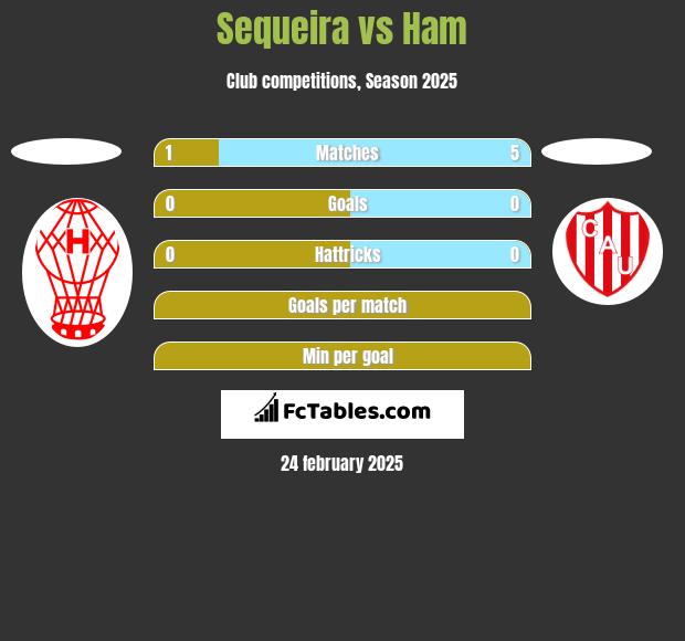 Sequeira vs Ham h2h player stats