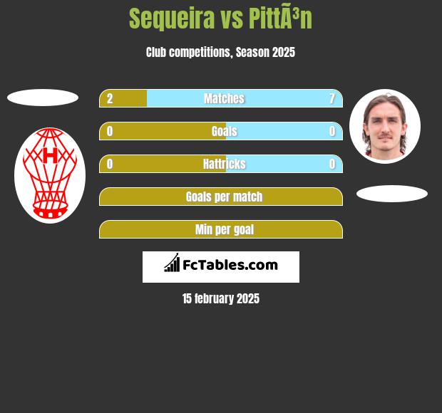 Sequeira vs PittÃ³n h2h player stats