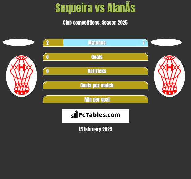 Sequeira vs AlanÃ­s h2h player stats