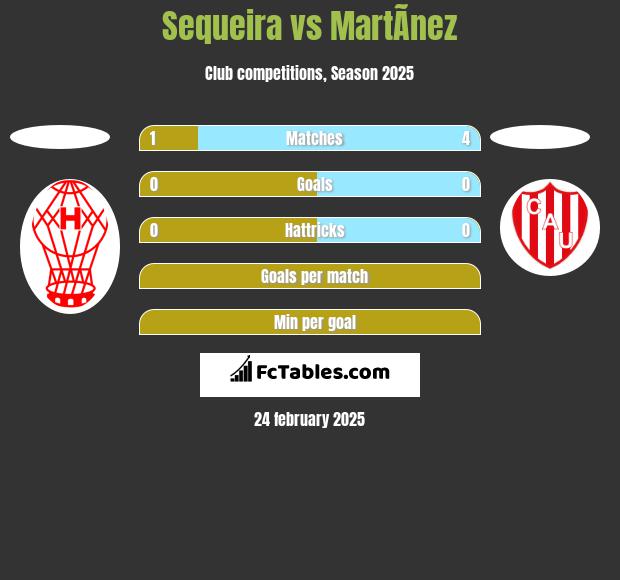 Sequeira vs MartÃ­nez h2h player stats