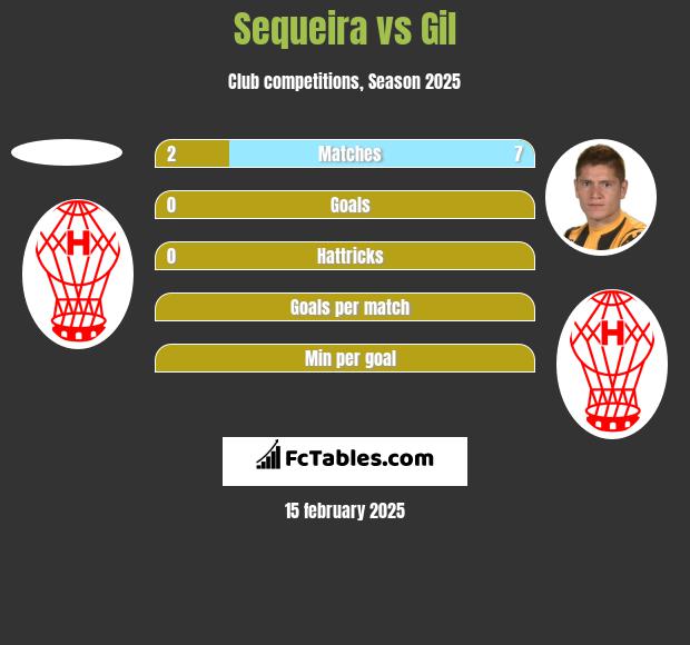 Sequeira vs Gil h2h player stats