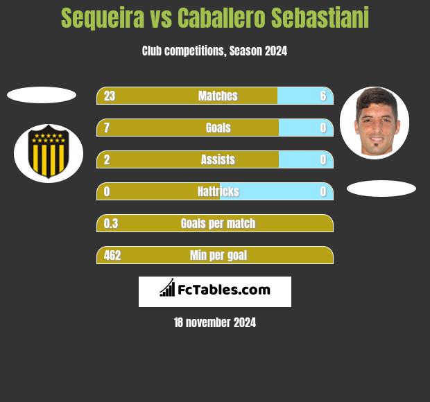 Sequeira vs Caballero Sebastiani h2h player stats