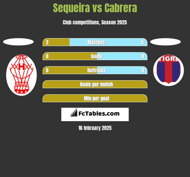 Sequeira vs Cabrera h2h player stats