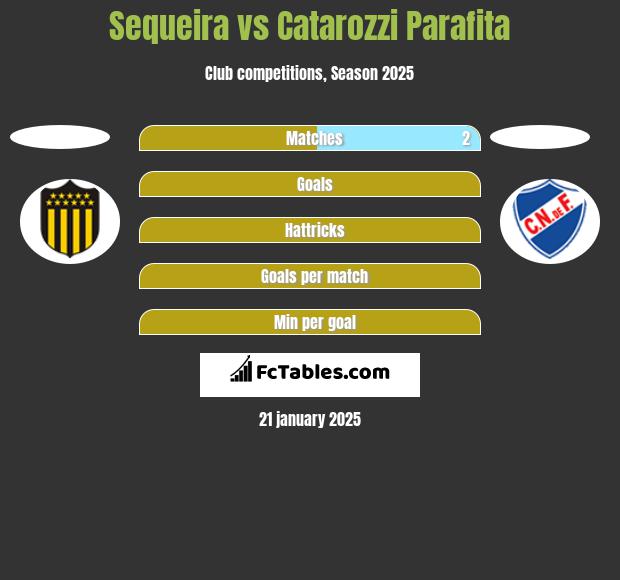 Sequeira vs Catarozzi Parafita h2h player stats