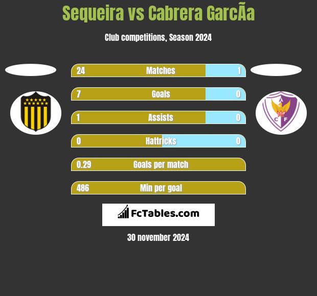 Sequeira vs Cabrera GarcÃ­a h2h player stats