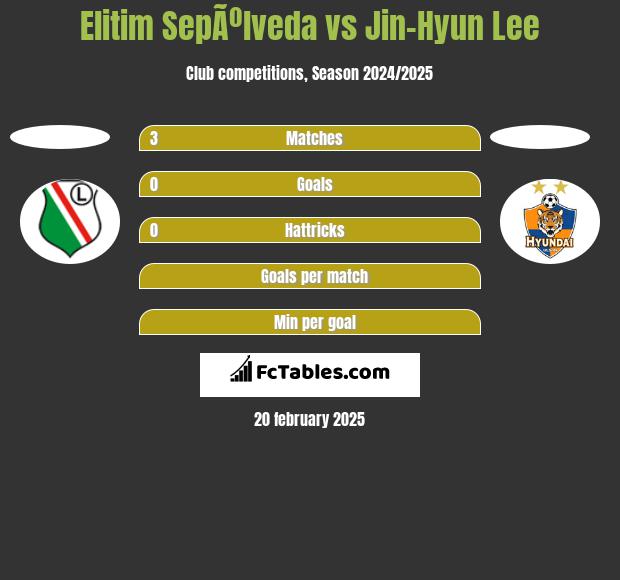 Elitim SepÃºlveda vs Jin-Hyun Lee h2h player stats